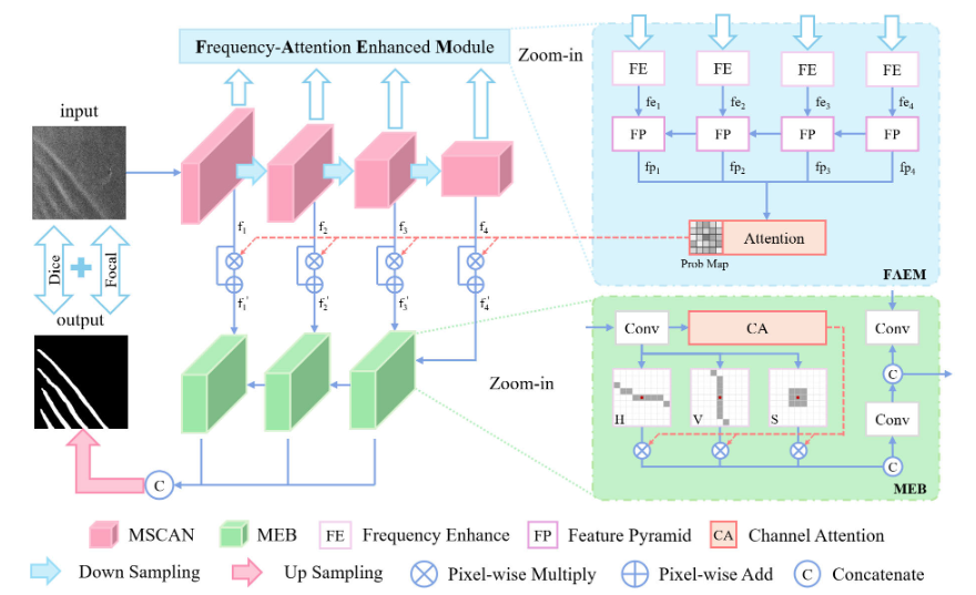 AttIW-Net: Attention-Driven Extraction of Ocean Internal Waves From SAR Images With Frequency Enhancement and Morphological Adaptation