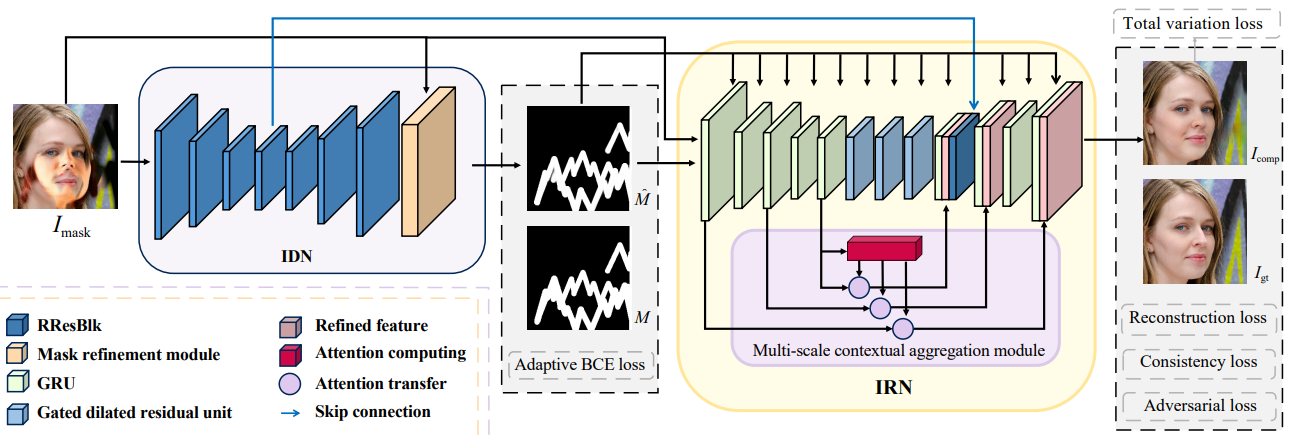 SemID: Blind Image Inpainting with Semantic Inconsistency Detection