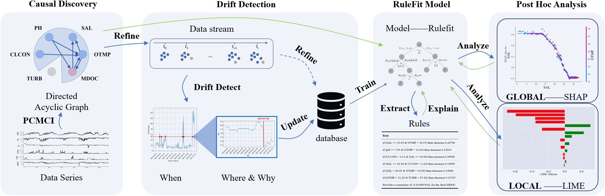 A High-Precision Interpretable Framework for Marine Dissolved Oxygen Concentration Inversion