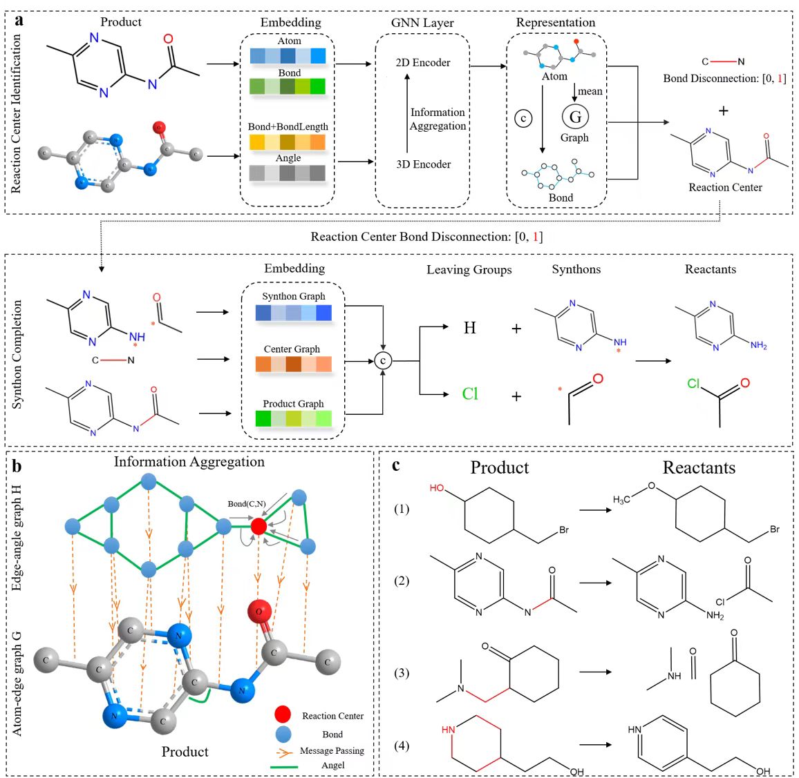 Semi-Template Retrosynthesis Prediction with 3D Spatial Structures and Reaction Center Disconnection Rules